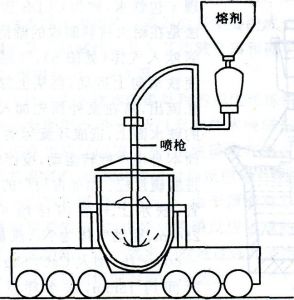 （图）铁水预脱硫