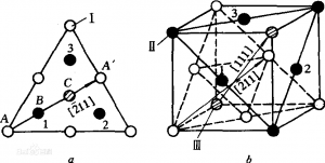 （图）面心立方 a.在 (111) 面投影