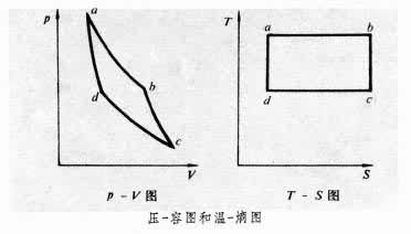 空调制热的原理是卡诺循环吗逆卡诺循环原理简图