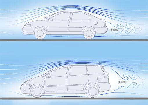 风阻系数-汽车 钢铁百科 钢之家 钢铁行业百科全书